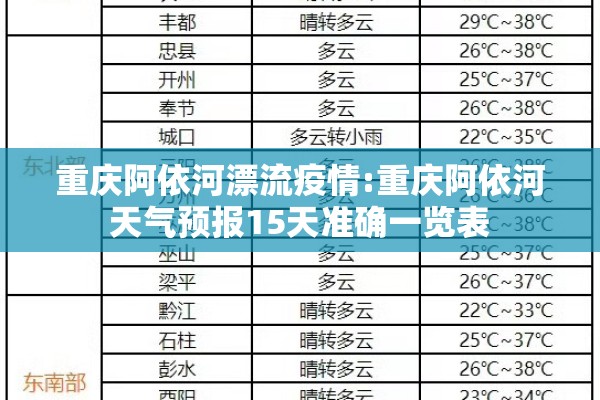 重庆阿依河漂流疫情:重庆阿依河天气预报15天准确一览表 重庆阿依河漂流疫情:重庆阿依河天气预报15天准确一览表