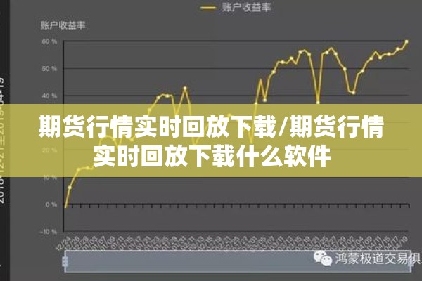 期货行情实时回放下载/期货行情实时回放下载什么软件 期货行情实时回放下载/期货行情实时回放下载什么软件