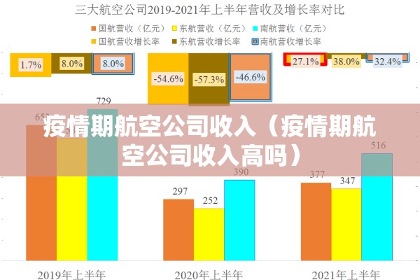 疫情期航空公司收入（疫情期航空公司收入高吗）