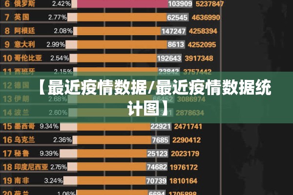 【最近疫情数据/最近疫情数据统计图】 【最近疫情数据/最近疫情数据统计图】