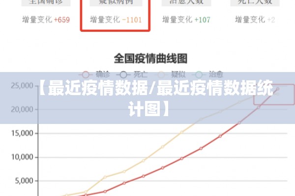 【最近疫情数据/最近疫情数据统计图】 【最近疫情数据/最近疫情数据统计图】