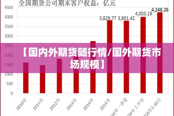 【国内外期货随行情/国外期货市场规模】