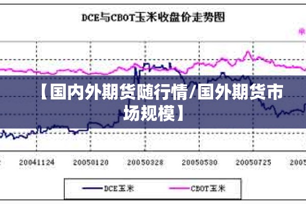 【国内外期货随行情/国外期货市场规模】