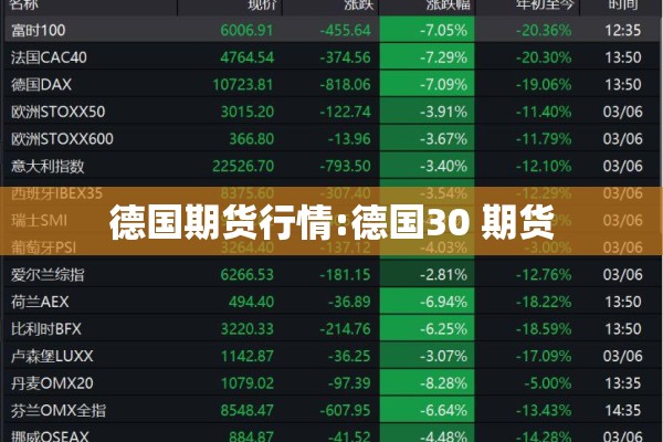 德国期货行情:德国30 期货