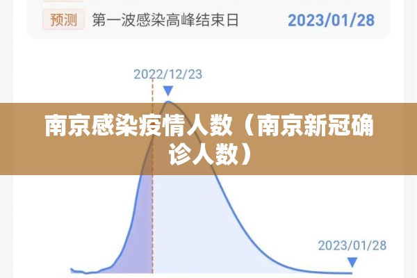 南京感染疫情人数(南京新冠确诊人数) 南京感染疫情人数(南京新冠确诊人数)