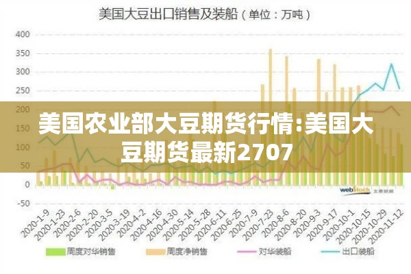 美国农业部大豆期货行情:美国大豆期货最新2707 美国农业部大豆期货行情:美国大豆期货最新2707