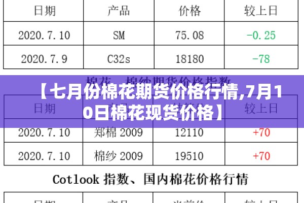 【七月份棉花期货价格行情,7月10日棉花现货价格】 【七月份棉花期货价格行情,7月10日棉花现货价格】