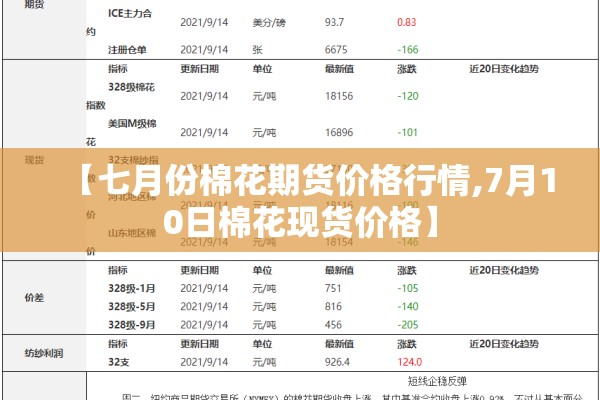 【七月份棉花期货价格行情,7月10日棉花现货价格】 【七月份棉花期货价格行情,7月10日棉花现货价格】