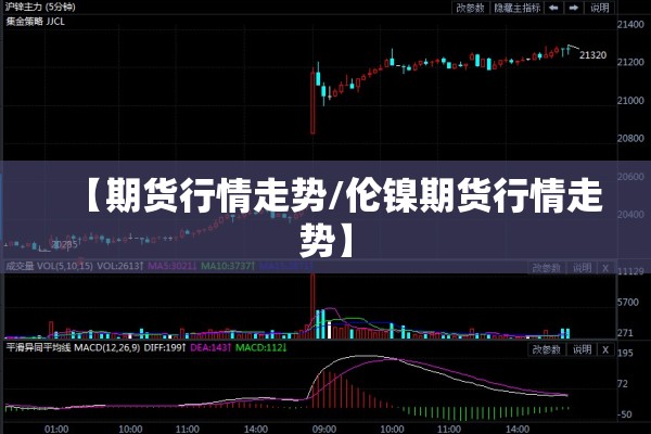 【期货行情走势/伦镍期货行情走势】