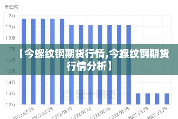 【今螺纹钢期货行情,今螺纹钢期货行情分析】