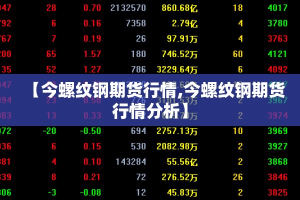 【今螺纹钢期货行情,今螺纹钢期货行情分析】