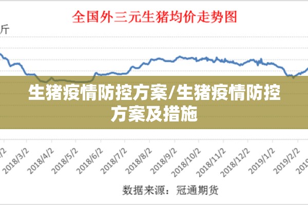 生猪疫情防控方案/生猪疫情防控方案及措施