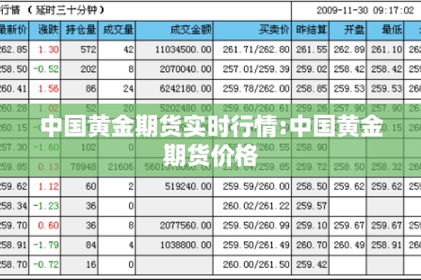 中国黄金期货实时行情:中国黄金期货价格