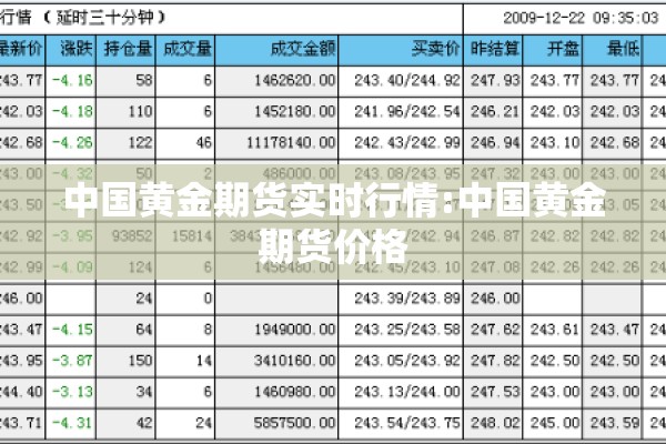 中国黄金期货实时行情:中国黄金期货价格