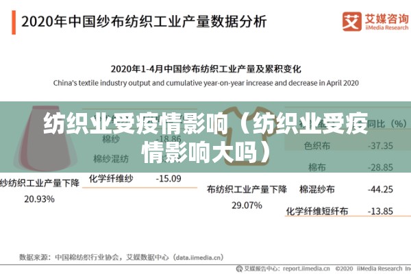 纺织业受疫情影响（纺织业受疫情影响大吗）
