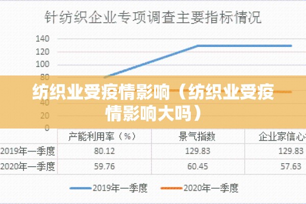 纺织业受疫情影响（纺织业受疫情影响大吗）