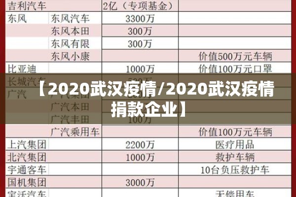 【2020武汉疫情/2020武汉疫情捐款企业】 【2020武汉疫情/2020武汉疫情捐款企业】