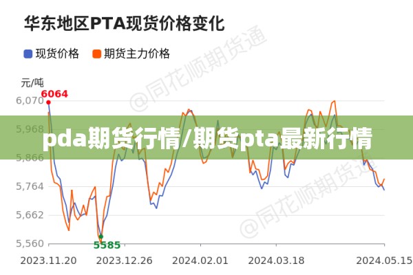 pda期货行情/期货pta最新行情 pda期货行情/期货pta最新行情