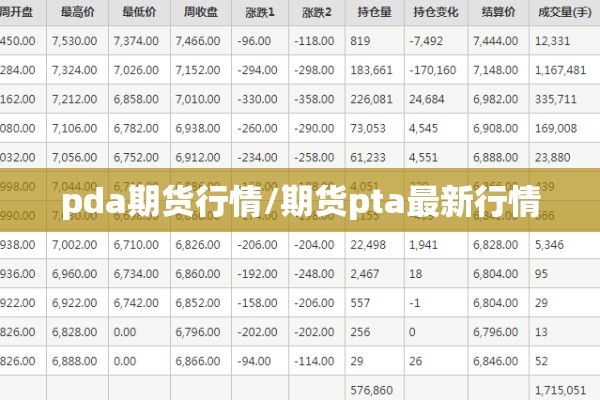 pda期货行情/期货pta最新行情 pda期货行情/期货pta最新行情