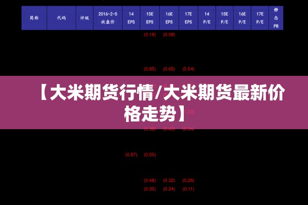 【大米期货行情/大米期货最新价格走势】 【大米期货行情/大米期货最新价格走势】
