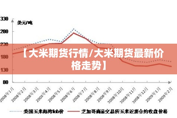 【大米期货行情/大米期货最新价格走势】 【大米期货行情/大米期货最新价格走势】