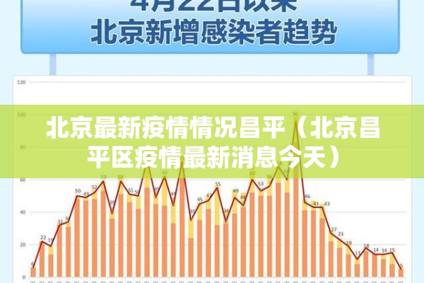 北京最新疫情情况昌平(北京昌平区疫情最新消息今天) 北京最新疫情情况昌平(北京昌平区疫情最新消息今天)