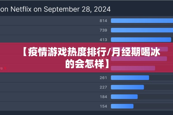 【疫情游戏热度排行/月经期喝冰的会怎样】