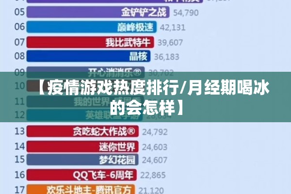 【疫情游戏热度排行/月经期喝冰的会怎样】
