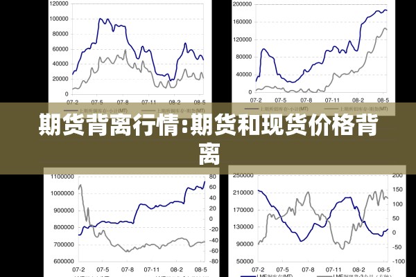 期货背离行情:期货和现货价格背离 期货背离行情:期货和现货价格背离