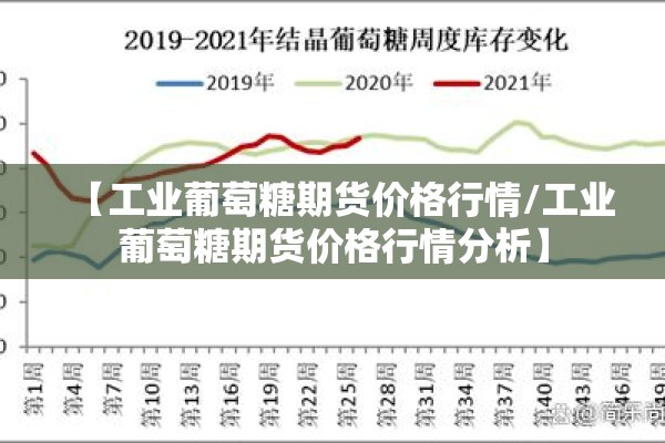 【工业葡萄糖期货价格行情/工业葡萄糖期货价格行情分析】 【工业葡萄糖期货价格行情/工业葡萄糖期货价格行情分析】