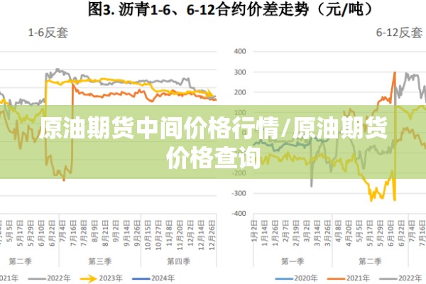 原油期货中间价格行情/原油期货价格查询 原油期货中间价格行情/原油期货价格查询