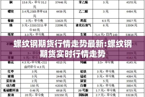 螺纹钢期货行情走势最新:螺纹钢期货实时行情走势 螺纹钢期货行情走势最新:螺纹钢期货实时行情走势