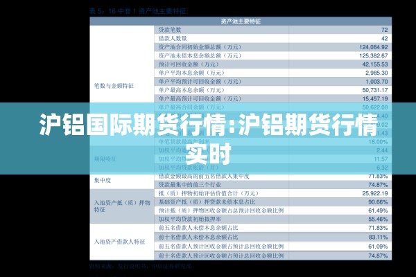 沪铝国际期货行情:沪铝期货行情实时 沪铝国际期货行情:沪铝期货行情实时