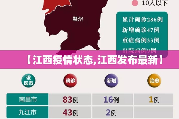 【江西疫情状态,江西发布最新】 【江西疫情状态,江西发布最新】