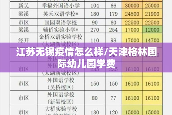 江苏无锡疫情怎么样/天津格林国际幼儿园学费