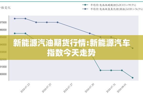 新能源汽油期货行情:新能源汽车指数今天走势 新能源汽油期货行情:新能源汽车指数今天走势