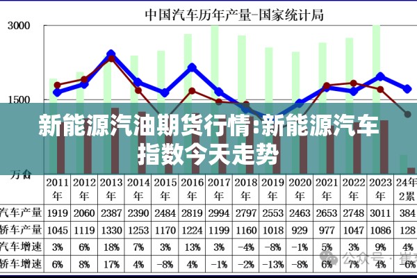 新能源汽油期货行情:新能源汽车指数今天走势 新能源汽油期货行情:新能源汽车指数今天走势