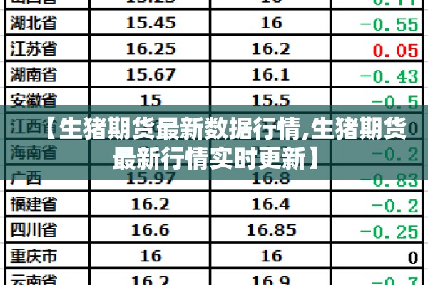 【生猪期货最新数据行情,生猪期货最新行情实时更新】 【生猪期货最新数据行情,生猪期货最新行情实时更新】