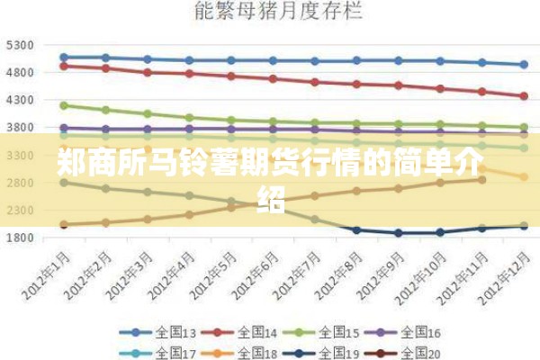郑商所马铃薯期货行情的简单介绍 郑商所马铃薯期货行情的简单介绍