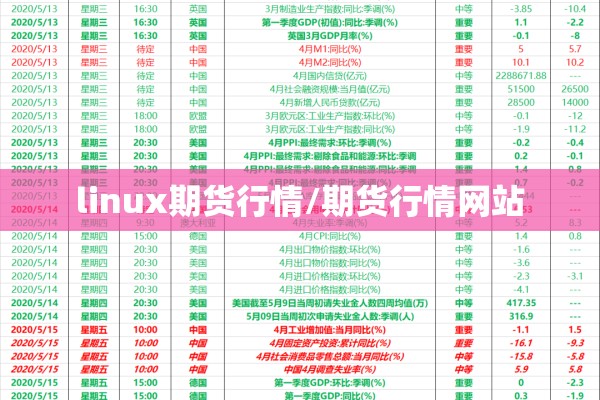 linux期货行情/期货行情网站