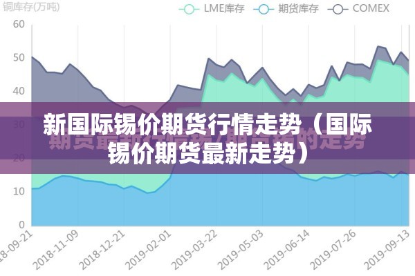 新国际锡价期货行情走势（国际锡价期货最新走势）