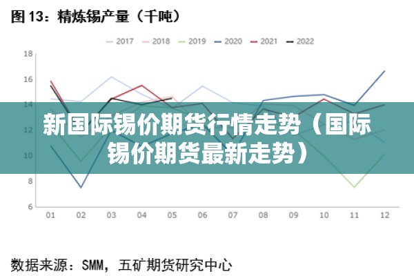 新国际锡价期货行情走势（国际锡价期货最新走势）