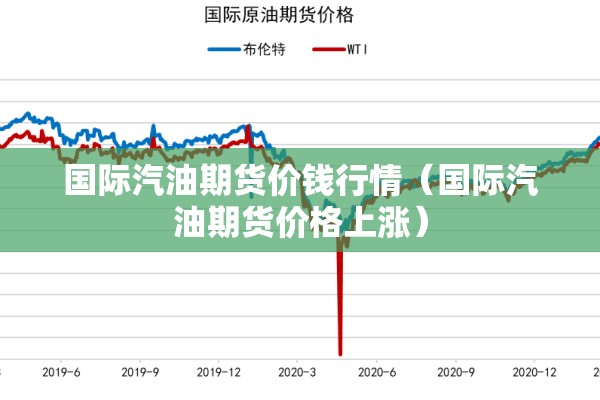国际汽油期货价钱行情（国际汽油期货价格上涨）