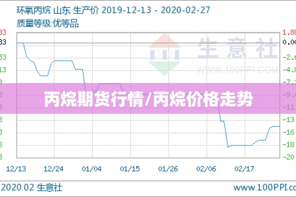 丙烷期货行情/丙烷价格走势