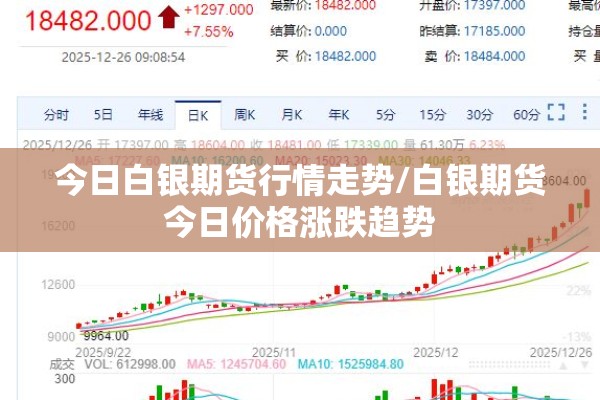 今日白银期货行情走势/白银期货今日价格涨跌趋势