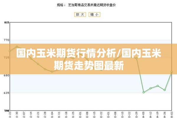 国内玉米期货行情分析/国内玉米期货走势图最新