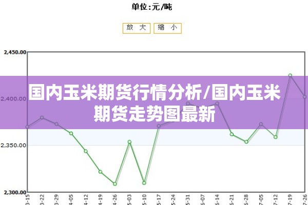 国内玉米期货行情分析/国内玉米期货走势图最新