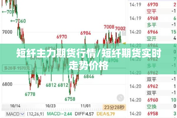 短纤主力期货行情/短纤期货实时走势价格 短纤主力期货行情/短纤期货实时走势价格