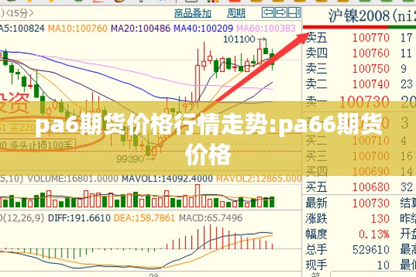 pa6期货价格行情走势:pa66期货价格 pa6期货价格行情走势:pa66期货价格