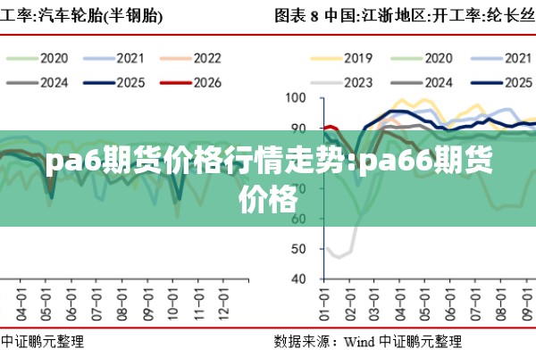 pa6期货价格行情走势:pa66期货价格 pa6期货价格行情走势:pa66期货价格